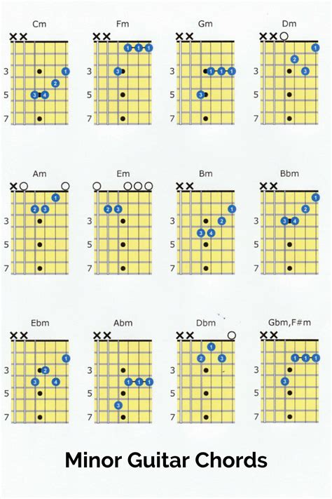 Minor Guitar Chords Poster Guitar Chords Easy Guitar Chords Guitar