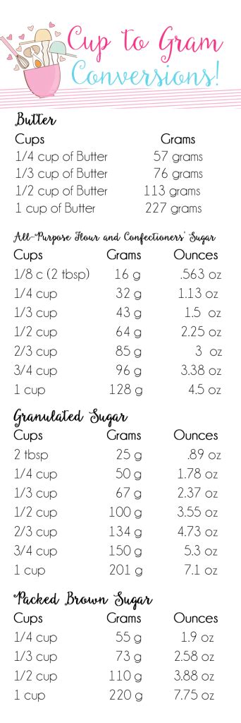 Conversion Chart For Cooking Grams To Cups
