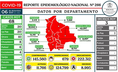 Ministerio De Salud Y Deportes De Bolivia Ministerio De Salud Reporta