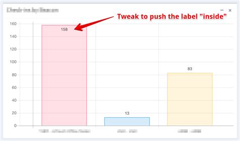 Javascript How To Display Data Values On Chart Js Syntaxfix