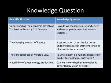 Good Knowledge Questions For Tok Presentation Knowledge