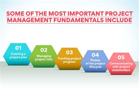 Project Management Fundamentals Allobricolema
