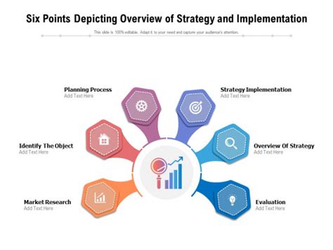 Six Points Depicting Overview Of Strategy And Implementation Ppt