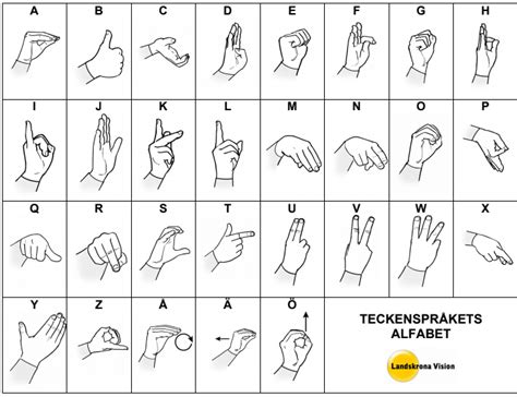 Uppsättning gester, rörelser och ansiktsuttryck som används för kommunikation. Carolina: Alfabetet Teckenspråk Att Skriva Ut