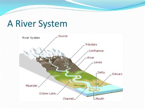 Ppt Rivers And Streams Powerpoint Presentation Free Download Id