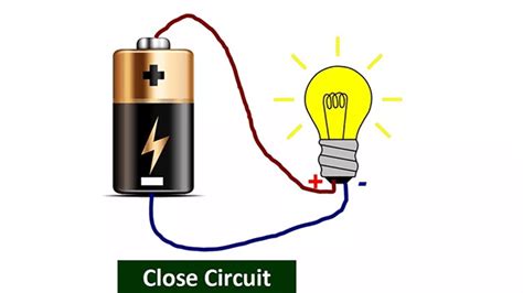 Diagrams Of Open And Closed Circuits