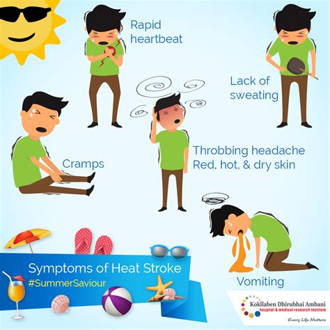 Symptoms Of Heat Stroke Health Tips From Kokilaben Hospital