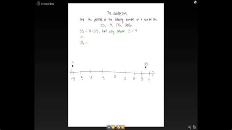 6th Grade Math The Number Line Youtube
