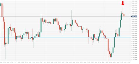 Check online price of bitcoin in australia, get live bitcoin aud value up to a highly precised level. Bitcoin price analysis: BTC/USD near-term recovery vulnerable | Forex Crunch