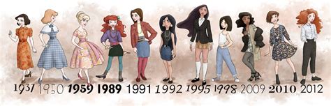 What Disney Princesses Would Have Worn Through The 20th And 21st Centuries
