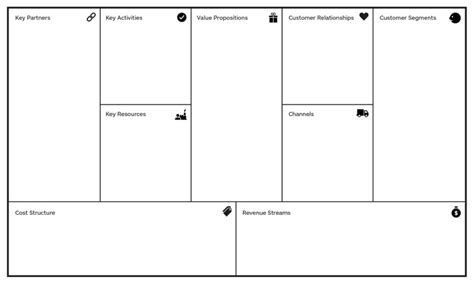 Did you know that the business model canvas is great for brainstorming, ideation and innovation? Voorbeeld ondernemingsplan: Business Model Canvas ...