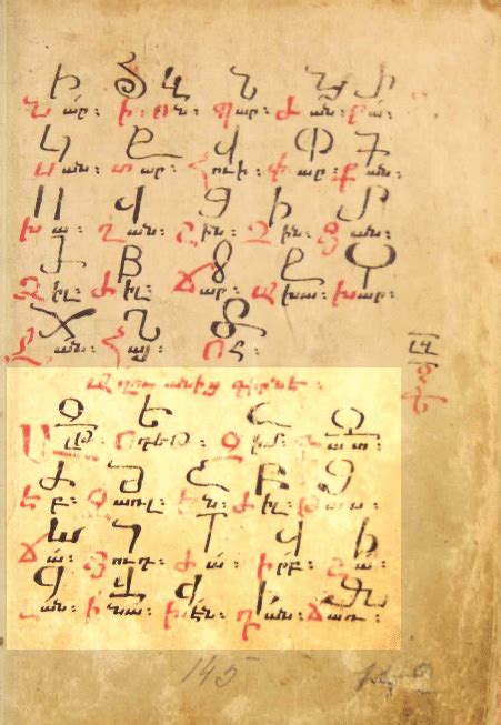 A Caucasian Albanian Alphabet List In Ms Matenadaran 7117 Fol 145r