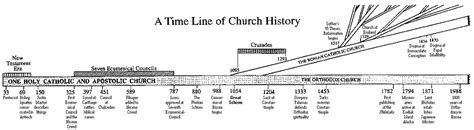 A Biblical Timeline The Bible Within The Social Network Contemporary