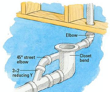 Run the new drain from the new toilet location to the waste vent stack. toilet vent stack diagram | Beautiful Cock Love