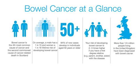 bowel cancer symptoms and treatment glasgow colorectal centre
