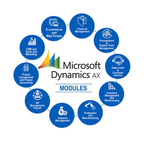 Microsoft Dynamics 365 Partner Indiana Ms Dynamics 365 Crm Erp