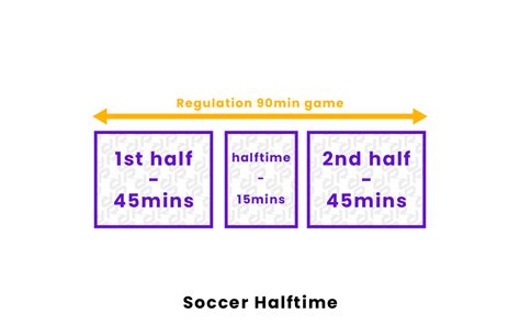 Emprender En Cualquier Momento Entre Half Time Break Motivo Escena Stevenson