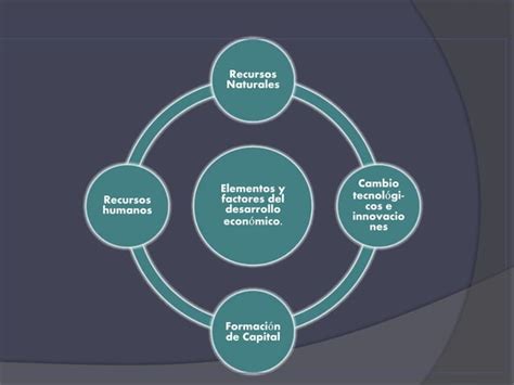 Elementos Y Factores Del Desarrollo Económico Ppt