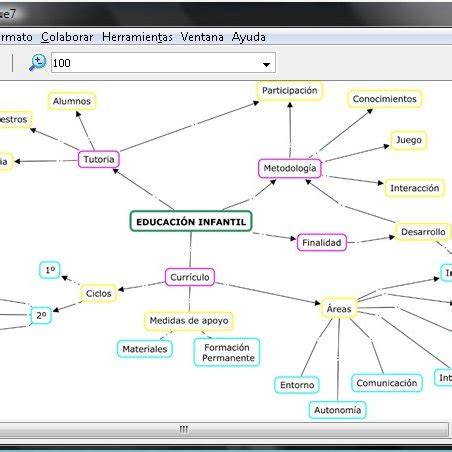 Triazs Principales Elementos Del Software Educativo Mapa Mental Gambaran
