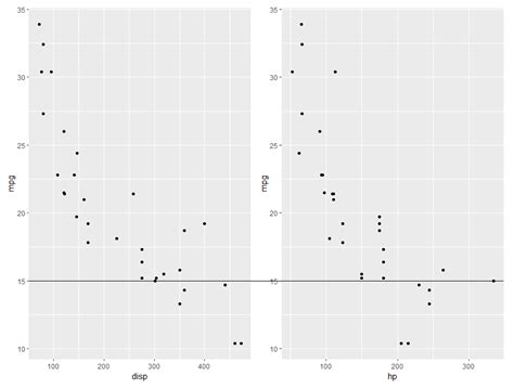 Ggplot Use Ggplot In R To Draw Line Graph For Multiple Values Images