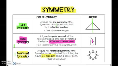 The elements of symmetry present in a particular crystalline solid all mathematical systems (for example, euclidean geometry ) are combinations of sets of axioms and of theorems that can be logically deduced from the. Symmetry in geometry - YouTube
