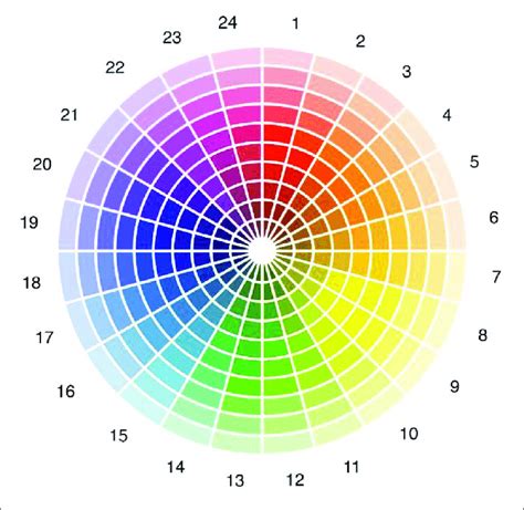 Matrix Color Wheel