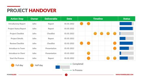 Project Handover Template 100s Of Editable Handover Templates