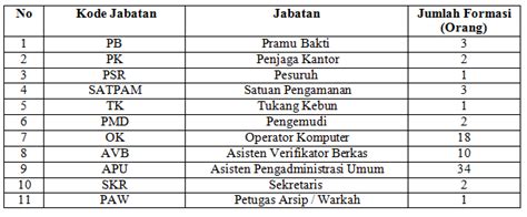 Tukang bersih malang melayani pembersihan gedung tinggi tukang kebun tukang bersih taman tukang potong rumput area malang raya dan sekitarnya. Lowongan Tukang Kebun Malang / Mimpi Bekerja Di Bumn Ini Lowongan Dan Besaran Gajinya - Temukan ...