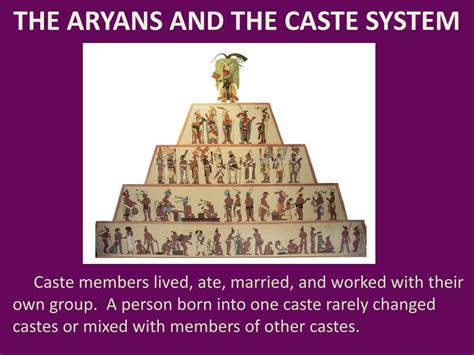 Ppt The Aryans And The Caste System Powerpoint Presentation Free