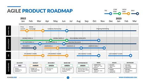 Product Strategy Roadmap Template