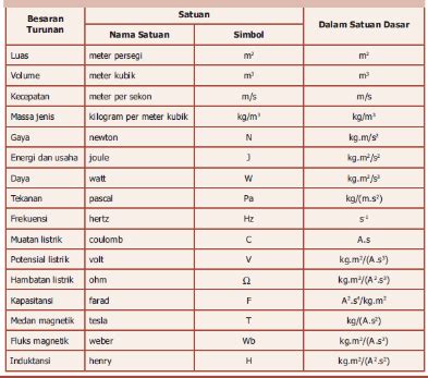 Pengertian Besaran Dan Satuan Macam Macam Dan Alat Ukurnya My Xxx Hot