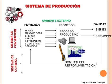 Sistemas De ProducciÓn Sistemas De ProducciÓn