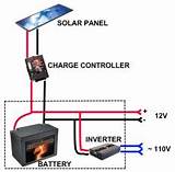 Solar Setup For Rv Pictures