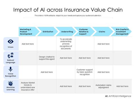 Impact Of Ai Across Insurance Value Chain Presentation Graphics