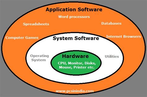 🎉 What Are The Different Categories Of Software A Complete Guide To