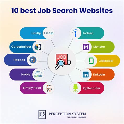 Want To Know How To Build A Job Search Website Lets Have A Look At