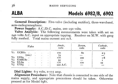 6902 Radio Alba Brand Balcombe Ltd Alba Radio And Television Build