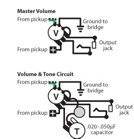 Jeep patriot fuse box 1998 vodo wiring schematic diagram 195. PRS Humbucking Pickups | stewmac.com