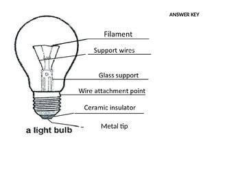Assets to generate lighting diagrams and setups. Lightbulb Diagram by Kasia Stover | Teachers Pay Teachers