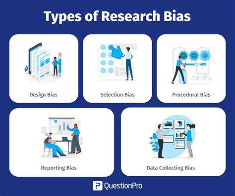 Research Bias What It Is Types And Examples Questionpro