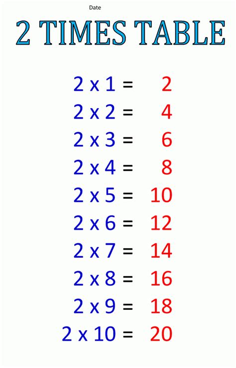 Free Printable Multiplication Table 2 Times Table 2