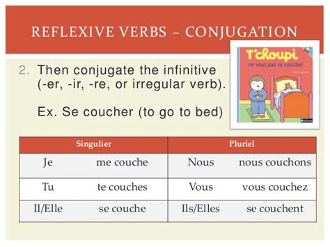 Reflexive verbs use two pronouns. 