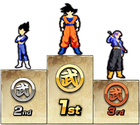 Education degrees, courses structure, learning courses. The Tier List | Dragon Ball Z Dokkan Battle Wiki | Fandom
