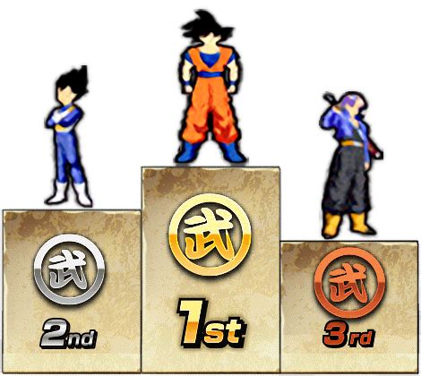 Something for the new dokkan battle players. The Tier List | Dragon Ball Z Dokkan Battle Wiki | Fandom