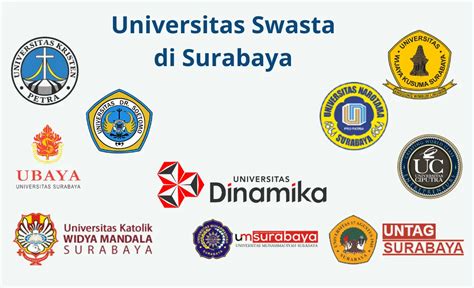 Daftar 10 Universitas Swasta Terbaik Di Surabaya Beserta Kisaran Biaya