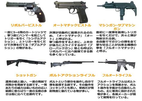【楽天市場】トイガン本体を銃の種類別で検索してみる：l a hobby shop 銃 銃 デザイン サバイバルスキル