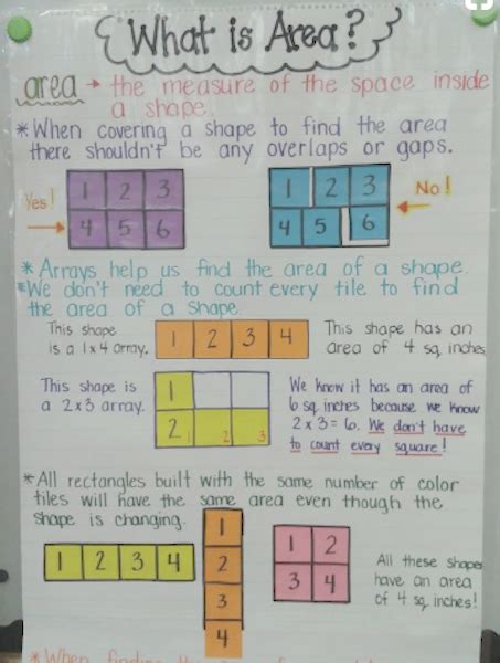 Fourth Grade Math 3rd Grade Classroom Third Grade Math Anchor Charts