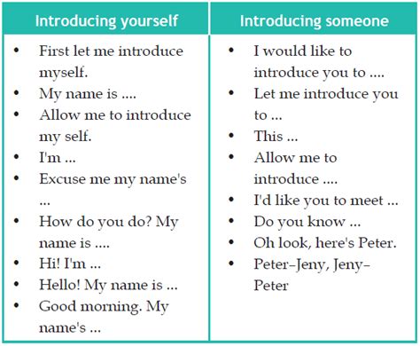 Introducing Yourself And Others Memperkenalkan Diri Sendiri Dan Orang