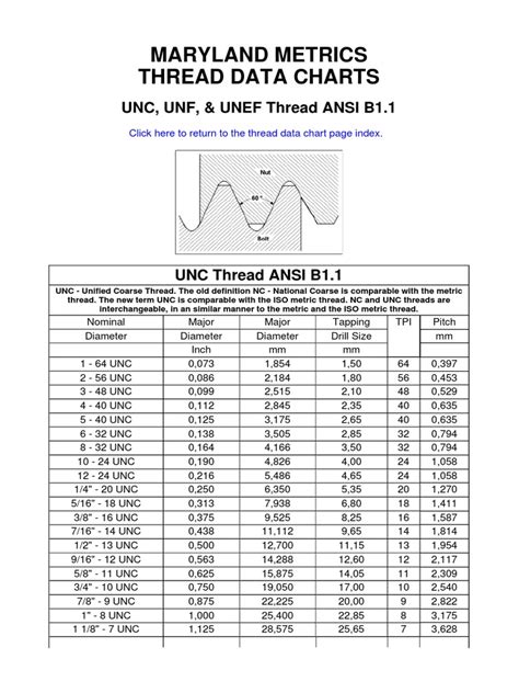 Unc Thread Chart Pdf