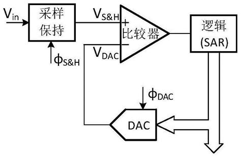 一种共享桥接电容阵列的两步式逐次逼近型模数转换器的制作方法